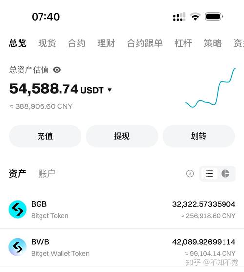 Bitget 扩展机构借贷服务，支持所有现货交易对