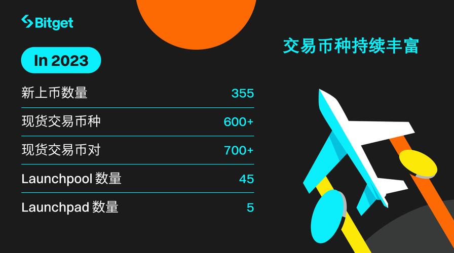 Bitget 扩展机构借贷服务,支持所有现货交易对