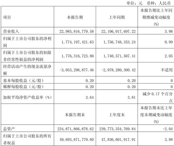 四川路桥：确定为金川公司破产重组投资人 交易总金额约10.4亿元