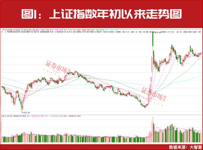 十大机构论市：A股月度调整已接近尾声