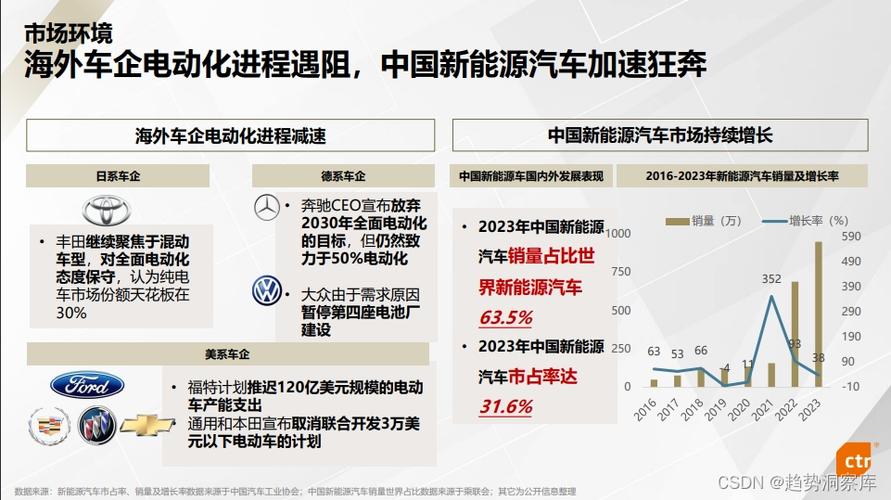 新能源车产业发展规划通过引导未来有序发展