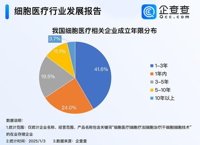 围绕“智造”强链补链 我国医疗装备产业迈向高端市场