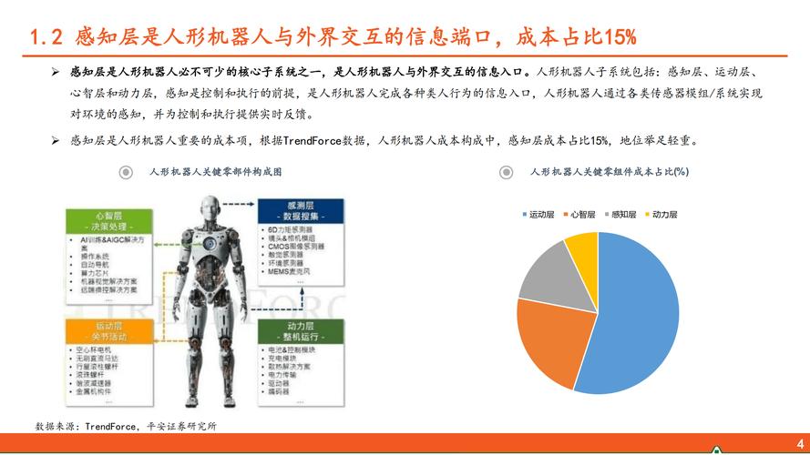 LeddarTech 发布了 (LVF-E) 综合低级融合和感知软件的生产样品