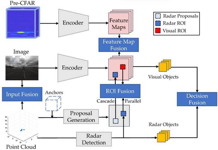 LeddarTech 发布了 (LVF-E) 综合低级融合和感知软件的生产样品