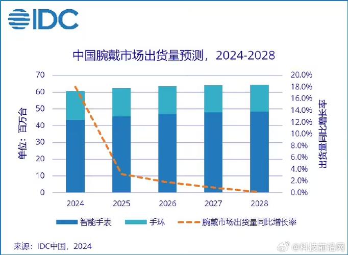 IDC：三季度全球平板出货总量4760万台 同比增24.9%