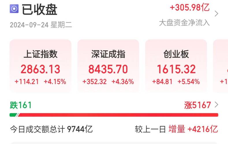 外围传出银行业超级利好 缓解让利压力？四季度银行股有大戏？