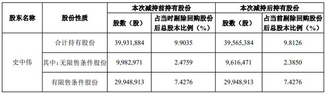 6天5板 实控人趁机套现!关注函来了:是否蹭热点配合减持