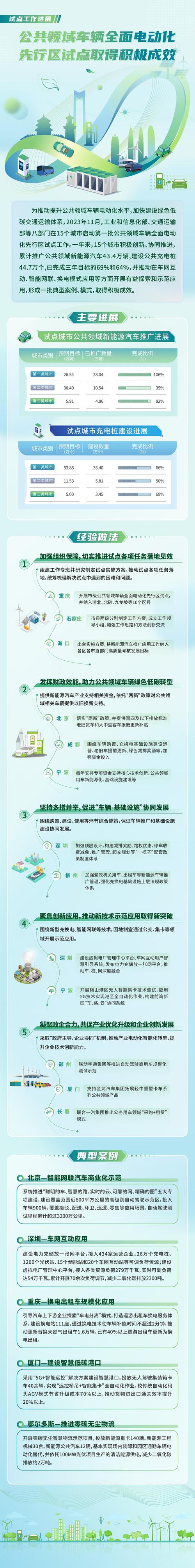 更好服务大众出行 促进电动汽车产业发展——解读《加快推进公路沿线充电基础设施建设行动方案》