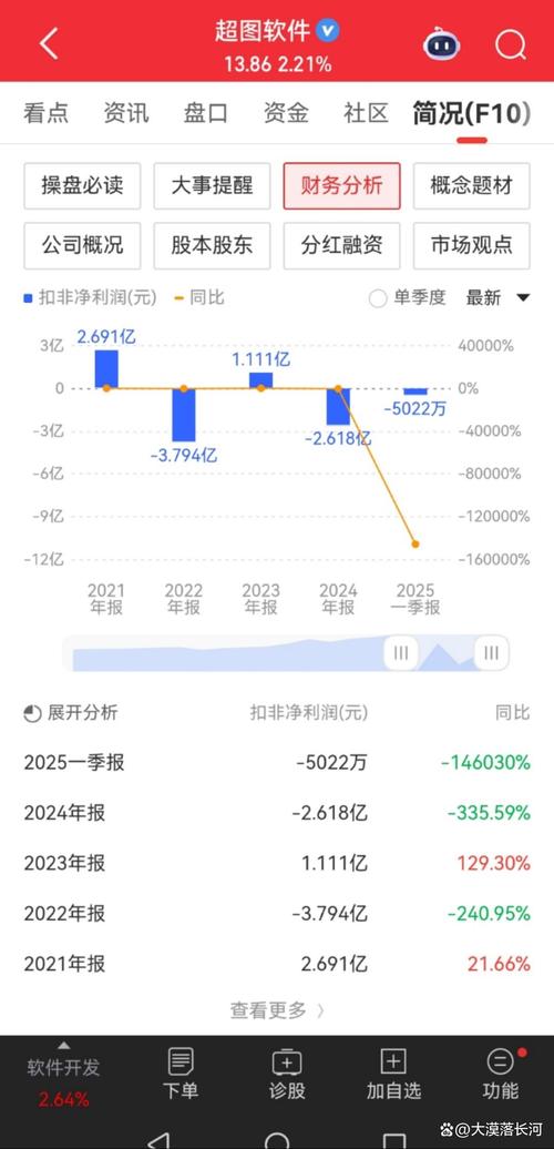 扣非净利润下滑超3成 东方银星跨界半导体 是否在蹭热点？