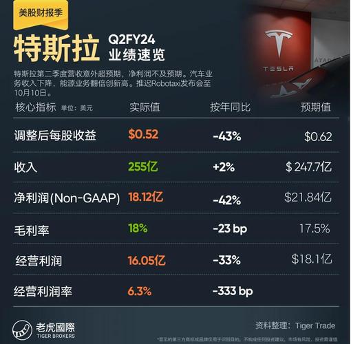 特斯拉王昊:特斯拉上海工厂本地化率正在稳固提升