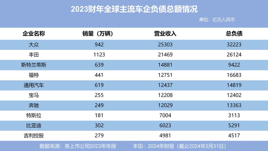 车企独立子品牌融资加速 “车二代”集体发力资本市场