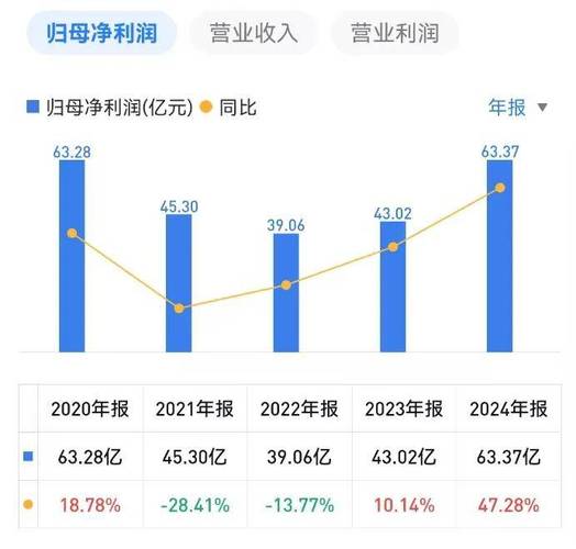 抓住千载难逢的机会？趁股价大涨 AMC高管密集抛股套现