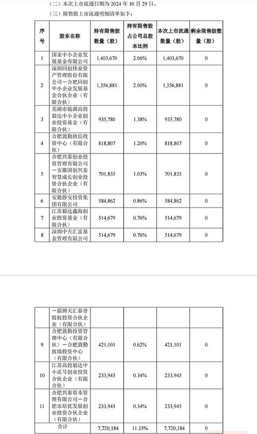 格芯IPO首日破发：较发行价下跌1.28%