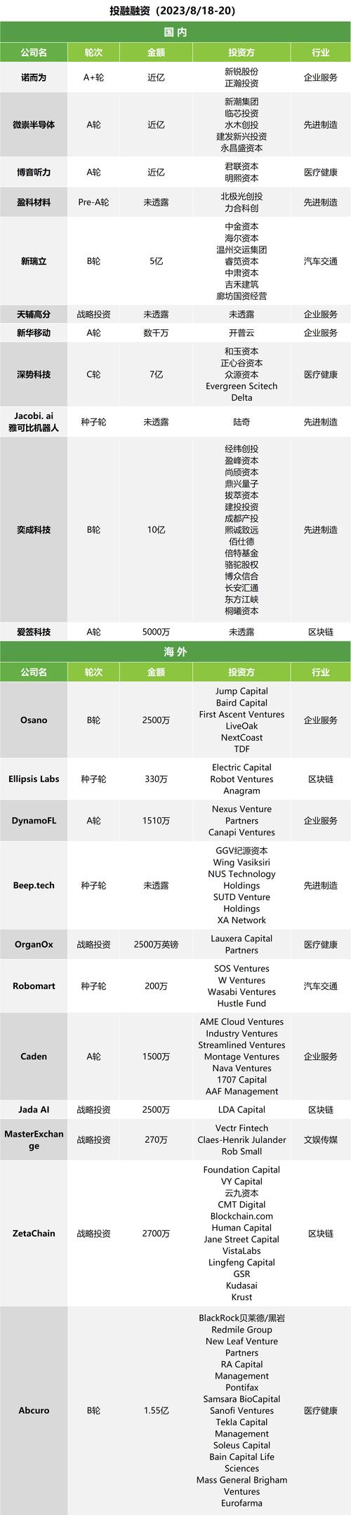 深势科技完成新一轮超7亿元融资