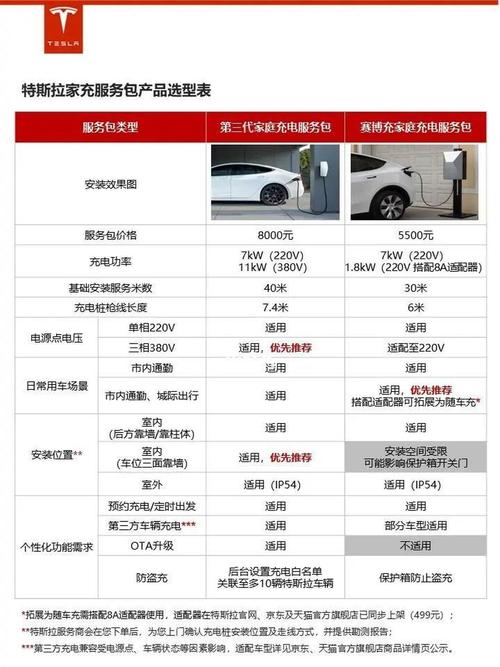 买车易充电难新能源车距离“一车一桩”还有多远？