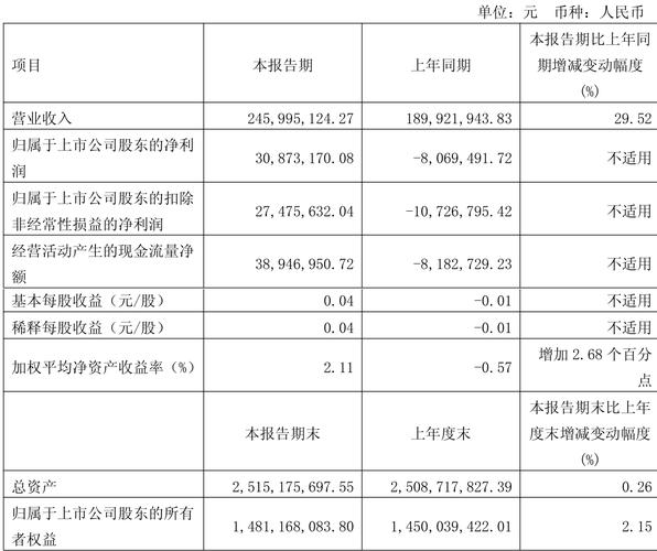 宏景科技业绩与应收账款“齐增”