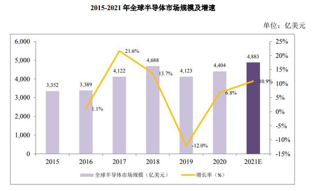 估值已超百亿元 比亚迪半导体加速拆分上市