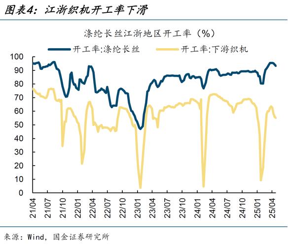 经济平稳扩张 5月PMI继续高于“荣枯线”