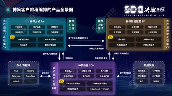 选择Synchronoss数字体验平台加速优化客户旅程