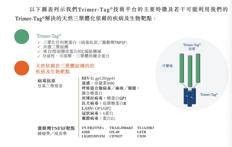 三叶草生物于2022年华盛顿世界疫苗大会展示数据