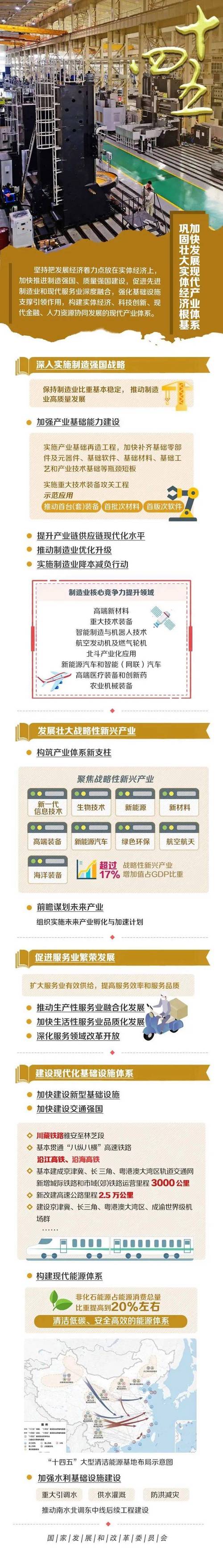 一图读懂《东北全面振兴“十四五”实施方案》