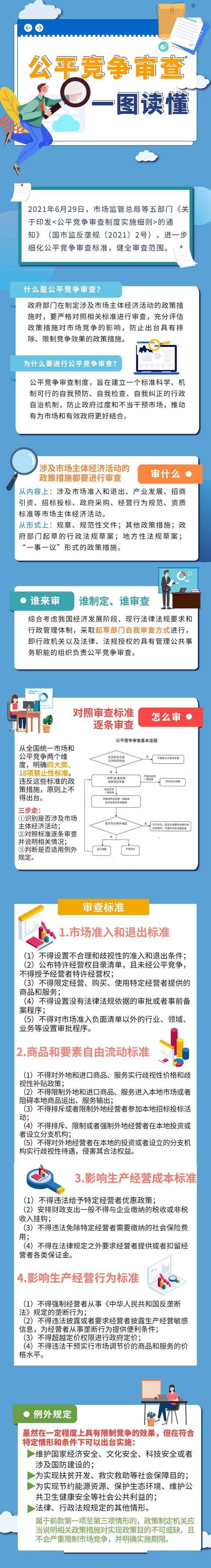 反垄断法迎来新时代 健全公平竞争审查
