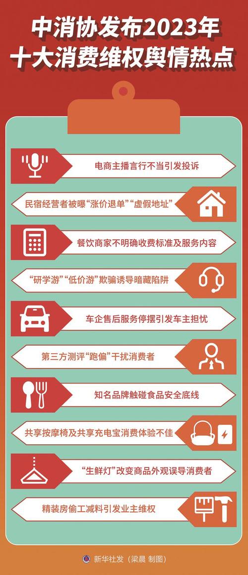 中消协解读618维权舆情报告：短信扰民抬头促销风气大变