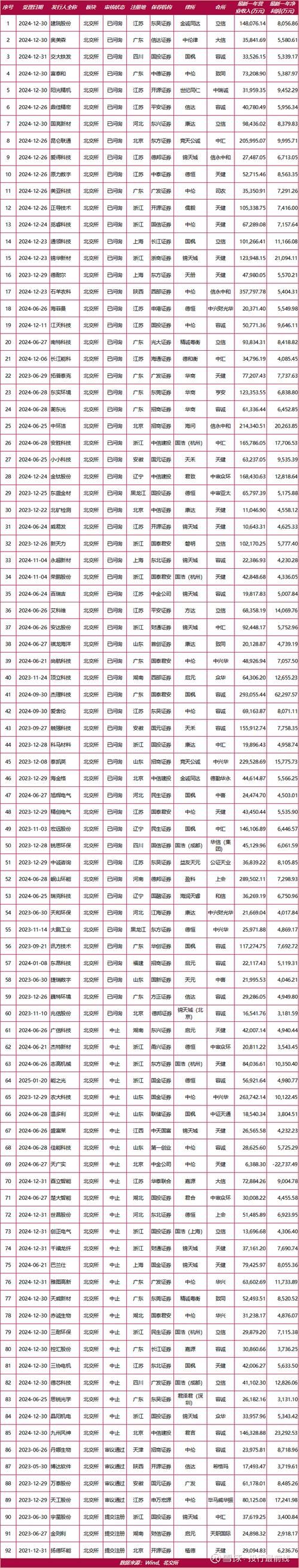 新动能发力 山东IPO排队企业数量井喷