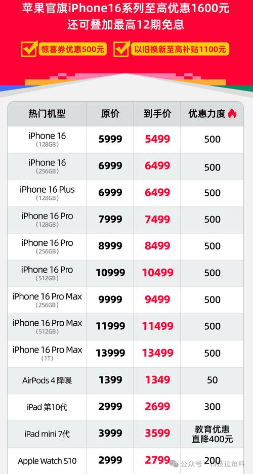 苹果调整Apple Watch、iPad及Mac以旧换新价格