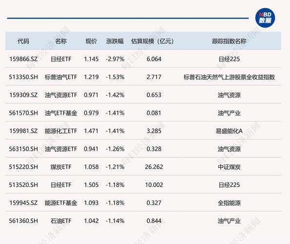 AKWEL： 2023年上半年主营业务利润3020万欧元