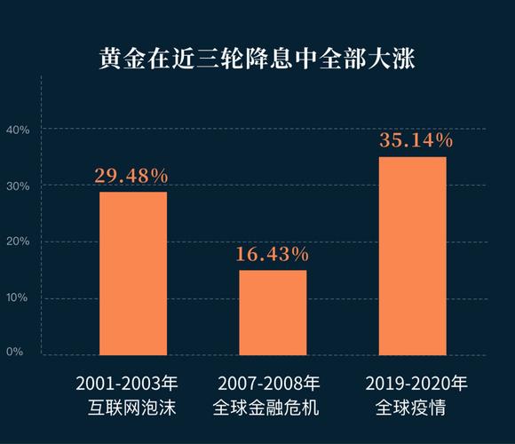国际金价上半年涨超25% 避险需求支撑下或继续走高