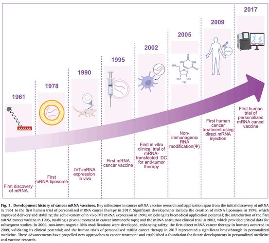 Curia 助力 Replicate Bioscience 新型下一代 RNA 疫苗的 I 期临床试验