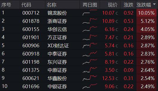 中芯国际公布2019年报:营收下滑 股价异常上扬逾2%