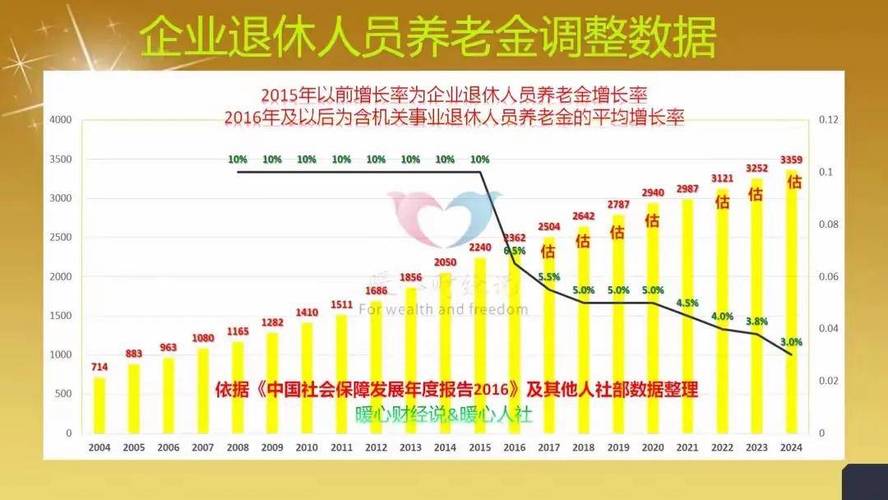 基本养老保险制度改革进程有望加速