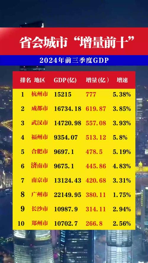 GDP十强城市消费活力报告：这三城社零消费破万亿
