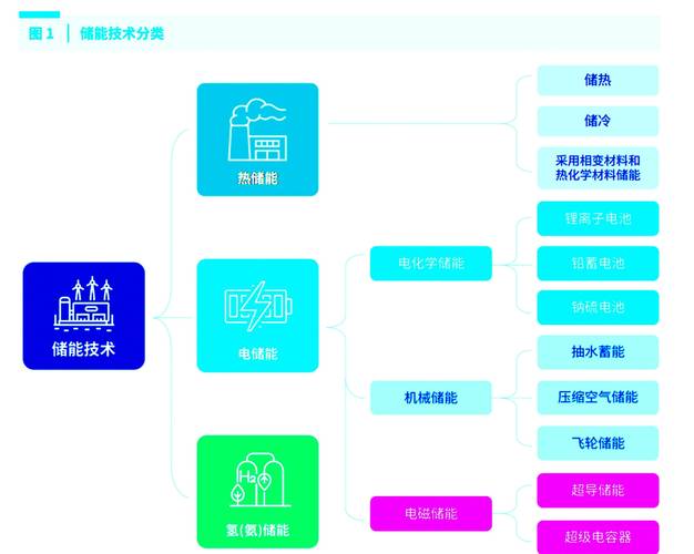 新型储能“走得远” 商业模式需创新