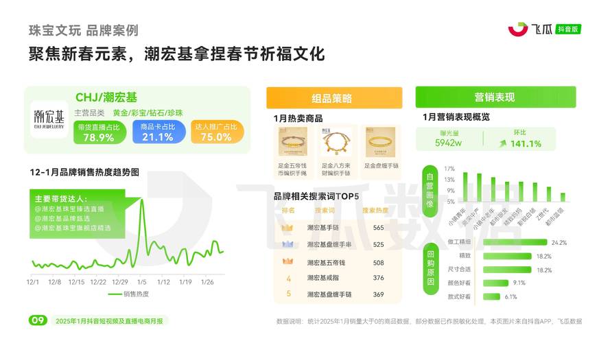 中国网络版权产业连续十年增长网络短视频成黑马