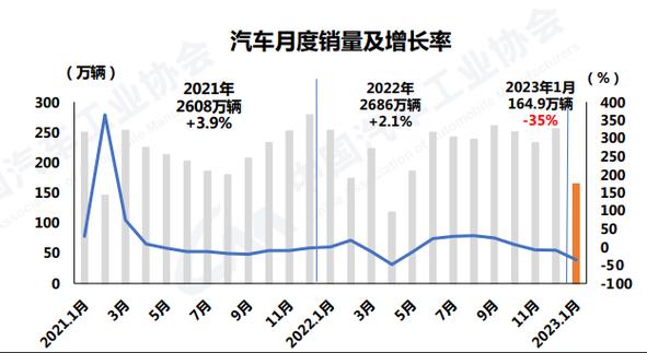 中汽协：预计10月后汽车制造业利润可能呈现负增长