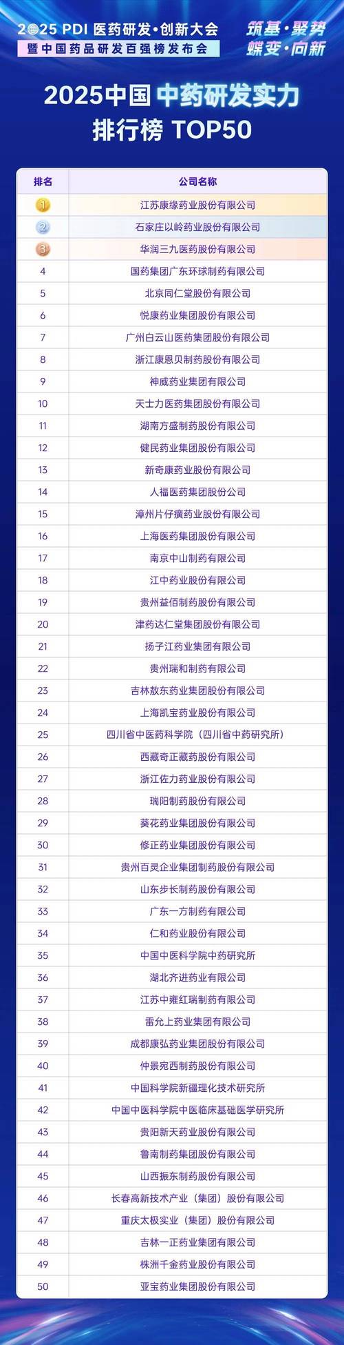 2025 以岭药业否极泰来？