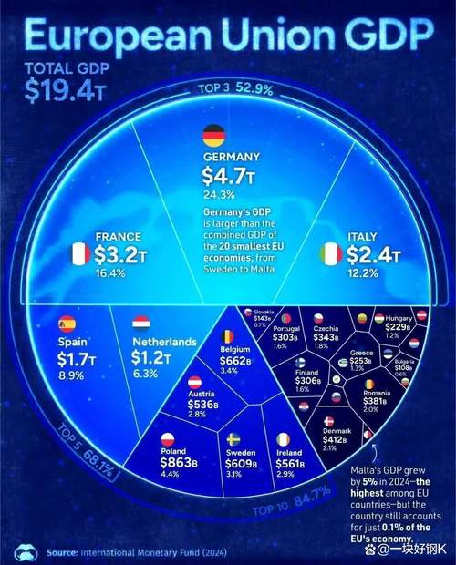 欧盟斥巨资打造8个超算中心