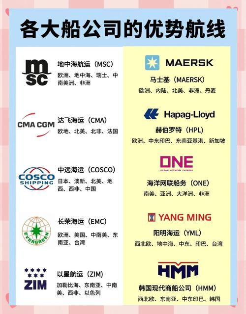 长荣航空与Points International合作优化购买哩程平台