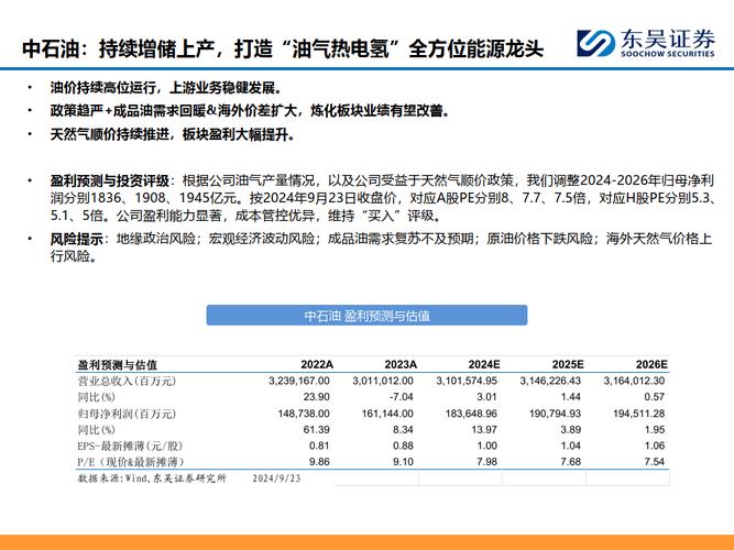 原油需求回暖 “三桶油”上半年合计日赚11.2亿元