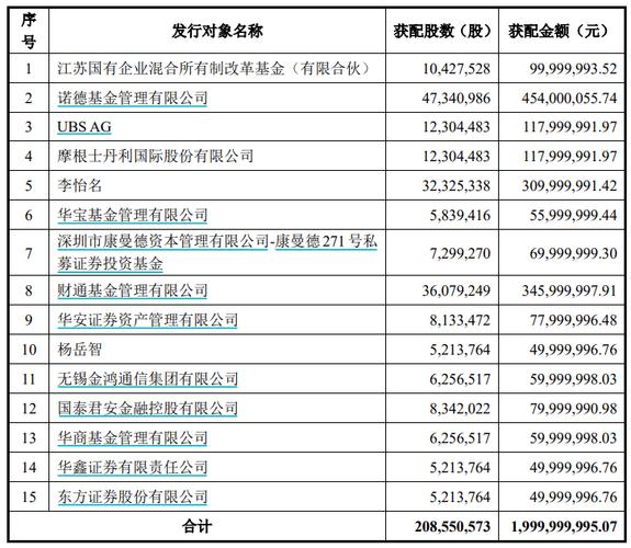 国调基金领衔4家央地机构 广电运通20亿元定增引战投