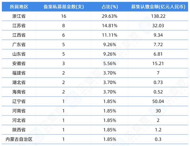 国调基金领衔4家央地机构 广电运通20亿元定增引战投