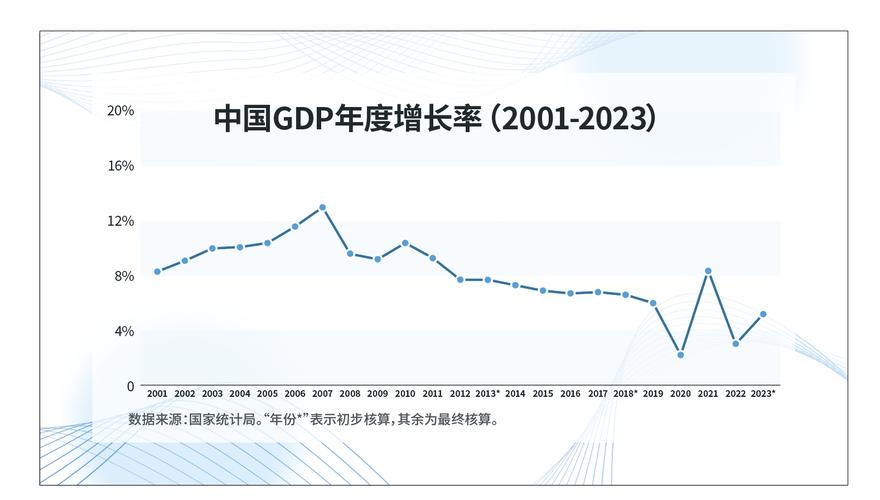 我国经济景气水平总体保持扩张