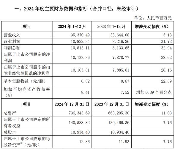 银河娱乐集团2023 年第三季度未经审核之财务数据