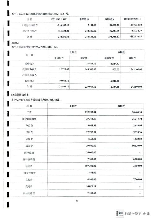 银河娱乐集团2023 年第三季度未经审核之财务数据