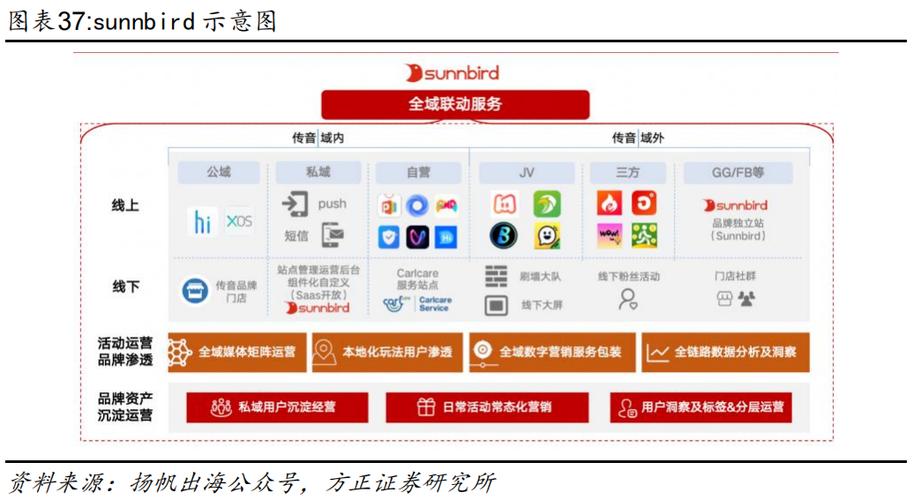传音控股携手HERE为新兴市场智能手机用户提升精准位置服务体验