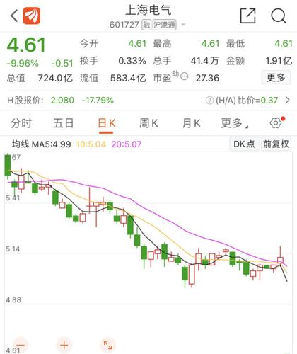 重大预警！700亿上海电气或损失83亿 牵出一堆大集团！这只白马股也现利空