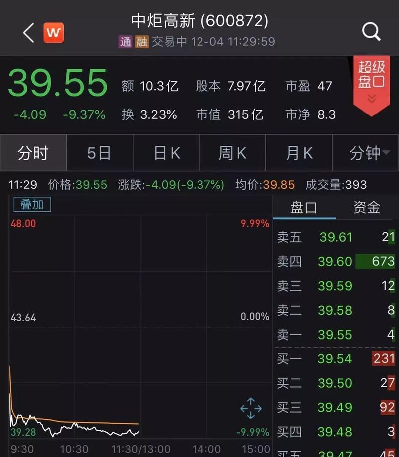 重大预警!700亿上海电气或损失83亿 牵出一堆大集团!这只白马股也现利空